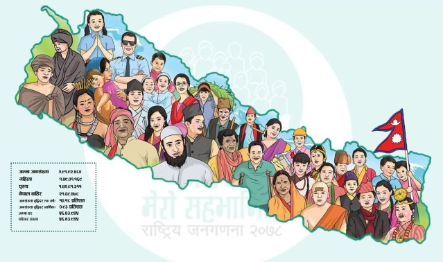 नेपालको जनसंख्या सार्वजनिक,जम्मा २ करोड ९१ लाख, वृद्धिदर घट्यो