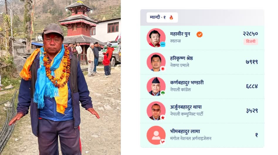 म्याग्दीबाट स्वतन्त्र उम्मेदवार महावीर पुन विजयी